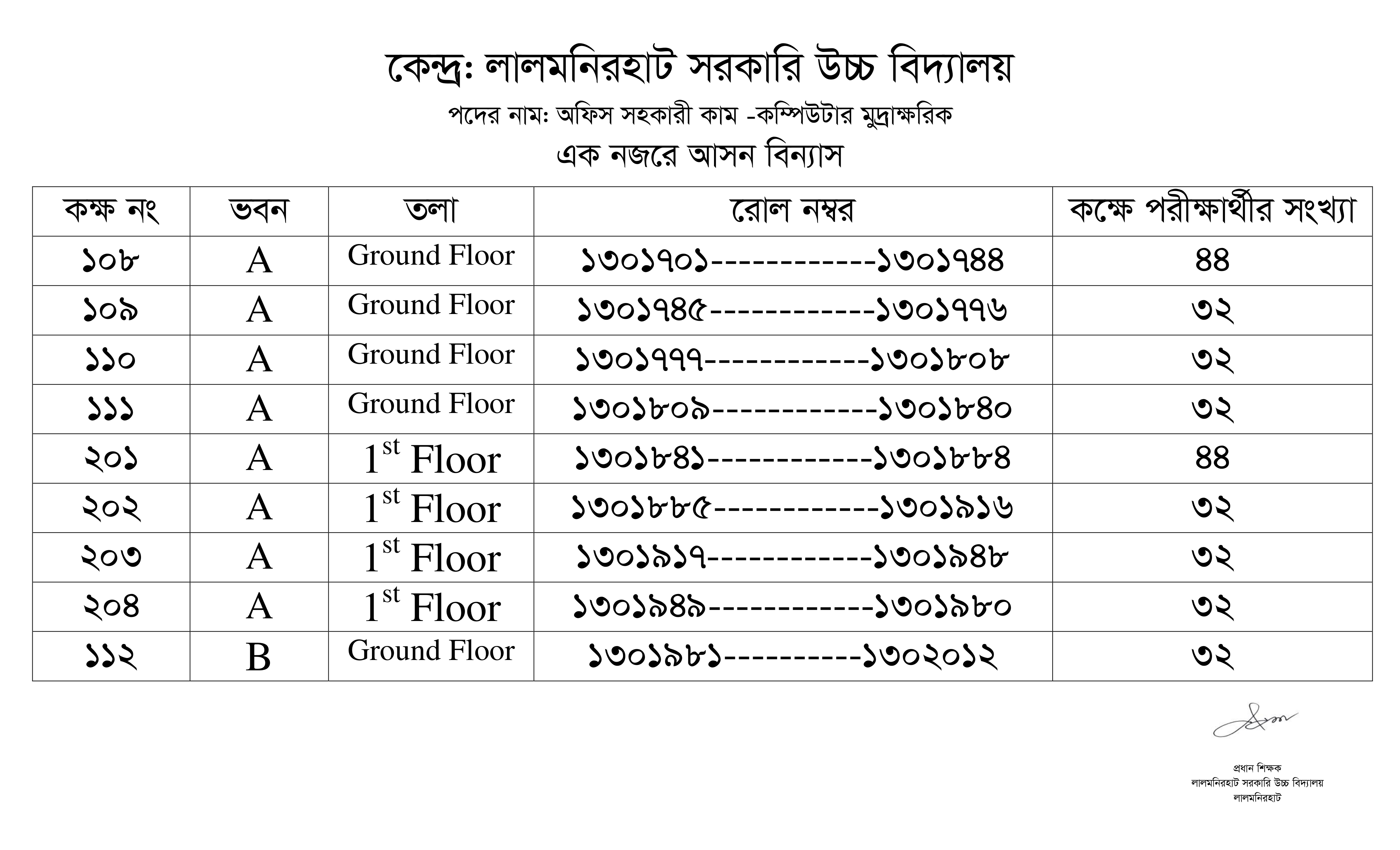 জেলা প্রশাসনের কর্মচারী নিয়োগ পরীক্ষা ২০২৩
