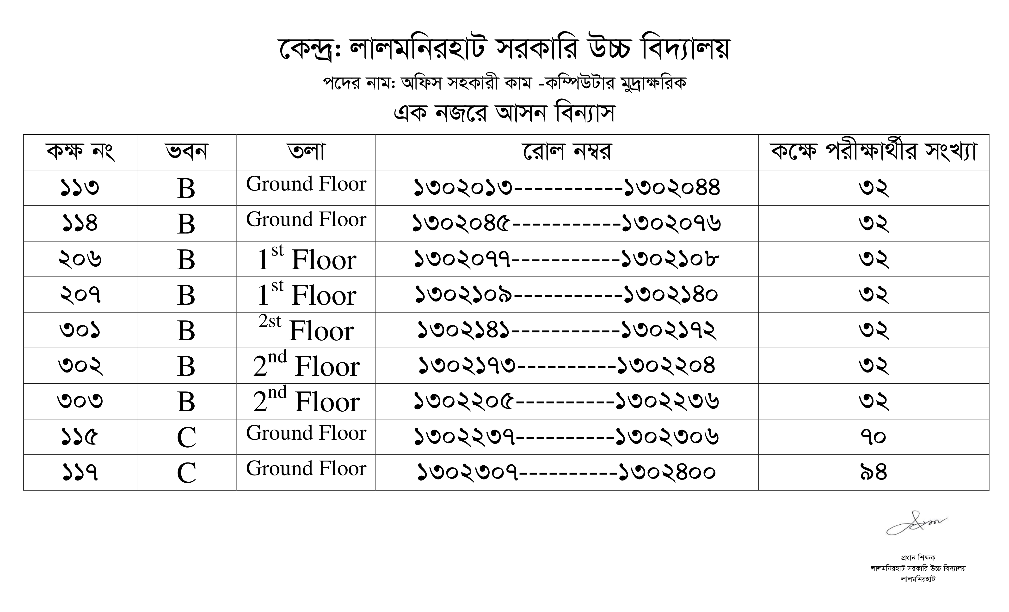 জেলা প্রশাসনের কর্মচারী নিয়োগ পরীক্ষা ২০২৩ 