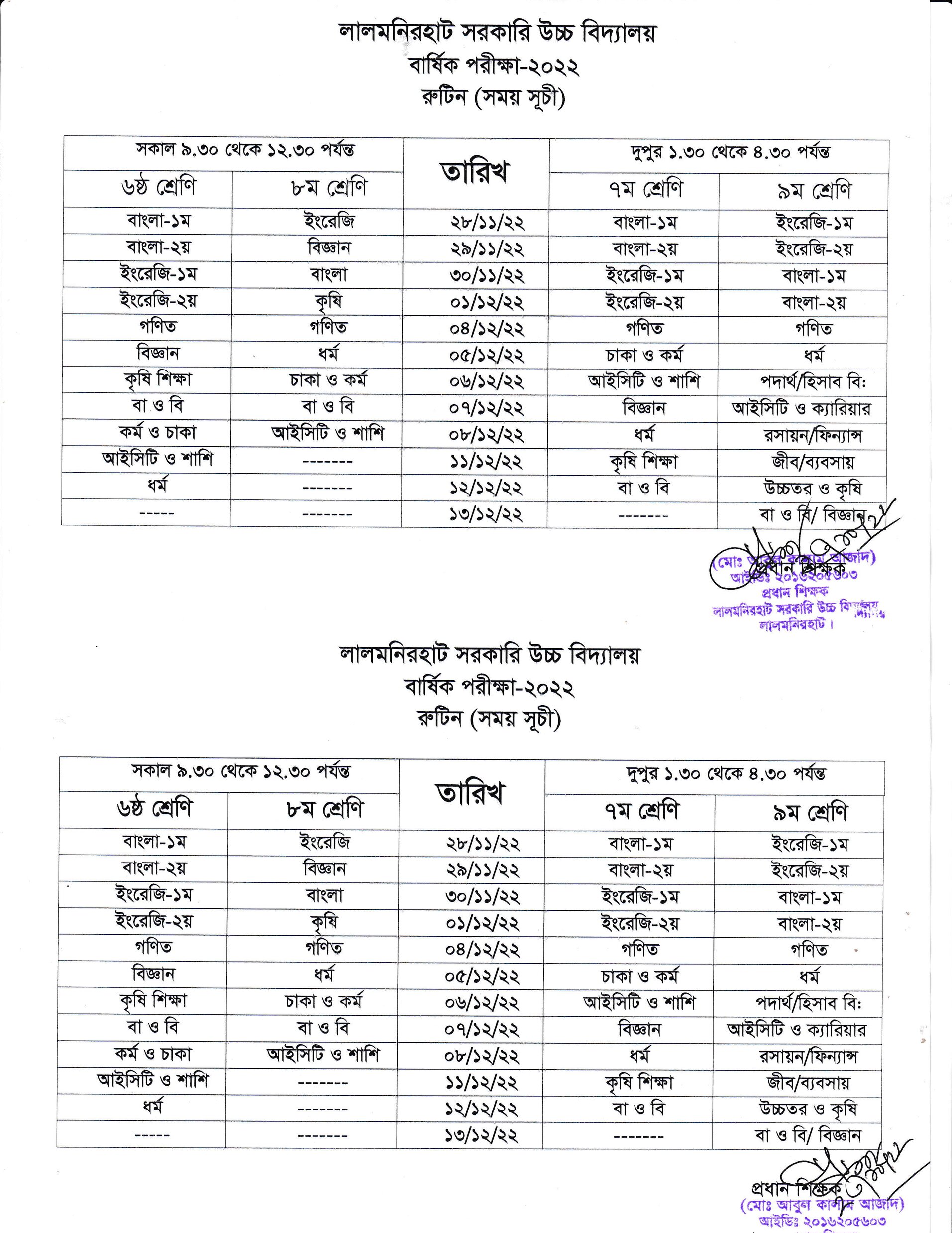 Annual exam routine 2022