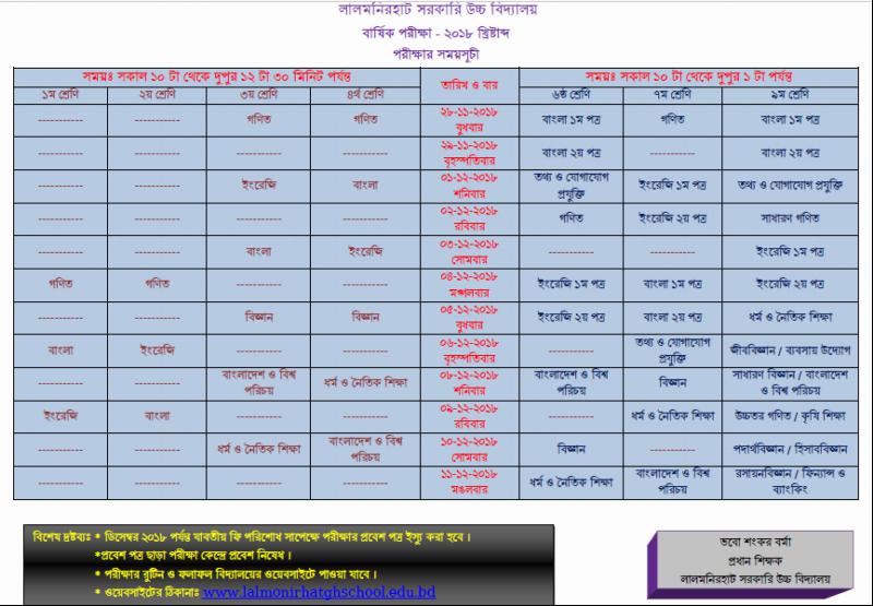 Annual Exam Routine